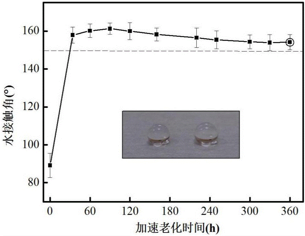 Self-repairing water-based super-hydrophobic coating based on microcapsule type and preparing method thereof