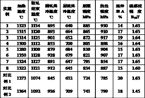 Hot-rolled magnetic yoke steel with yield strength not less than 800Mpa and production method thereof