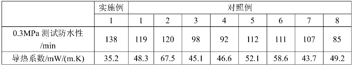 Environment-friendly foamed high-performance concrete and preparation method thereof