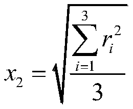 Solar radio storm intensity judgment method based on SVM multi-classification algorithm