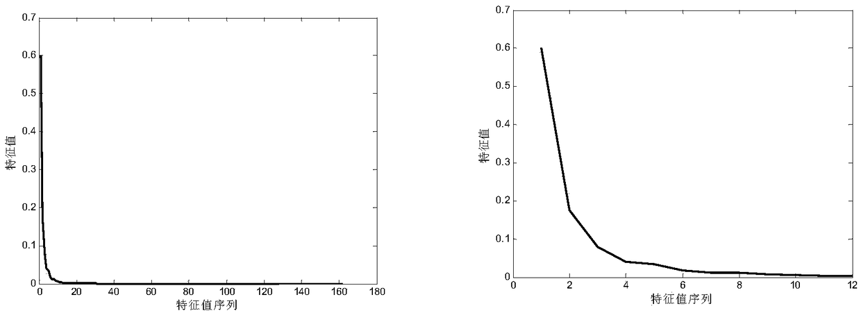 Fall detection method based on human acceleration multi-feature fusion and KNN