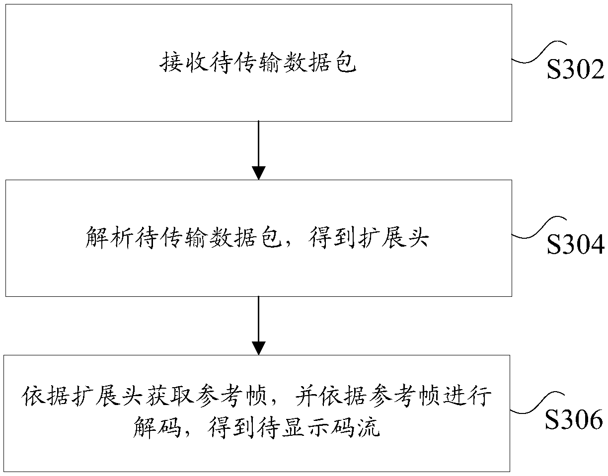 Data encoding and decoding method and system