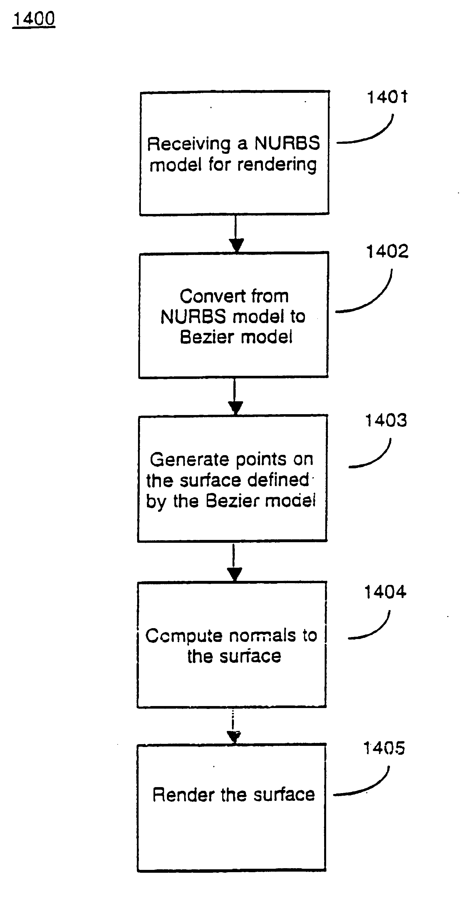 Method and system for efficiently evaluating and drawing NURBS surfaces for 3D graphics