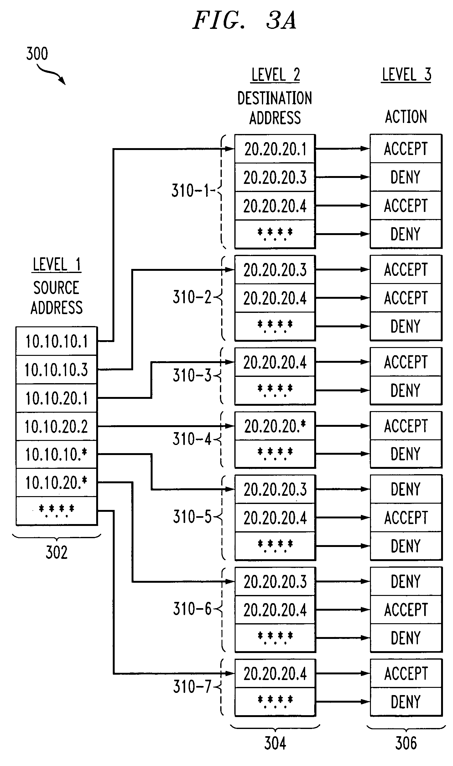 Directed graph approach for constructing a tree representation of an access control list