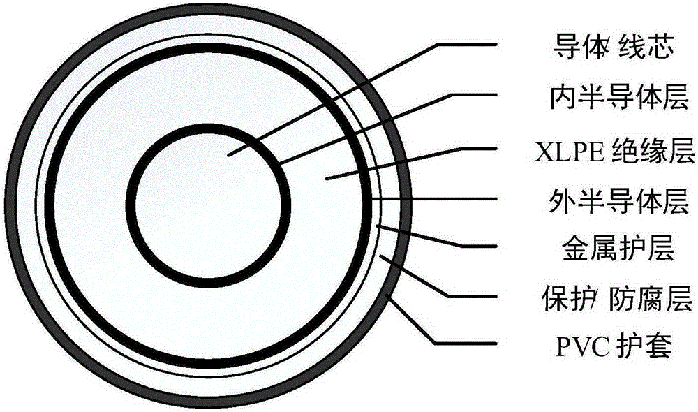 On-line fault distance measurement method for high-voltage cable