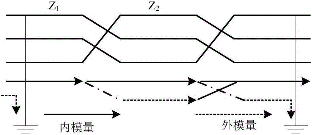 On-line fault distance measurement method for high-voltage cable