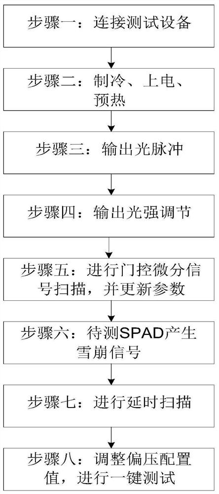 Single-photon avalanche photodiode calibration system and calibration method