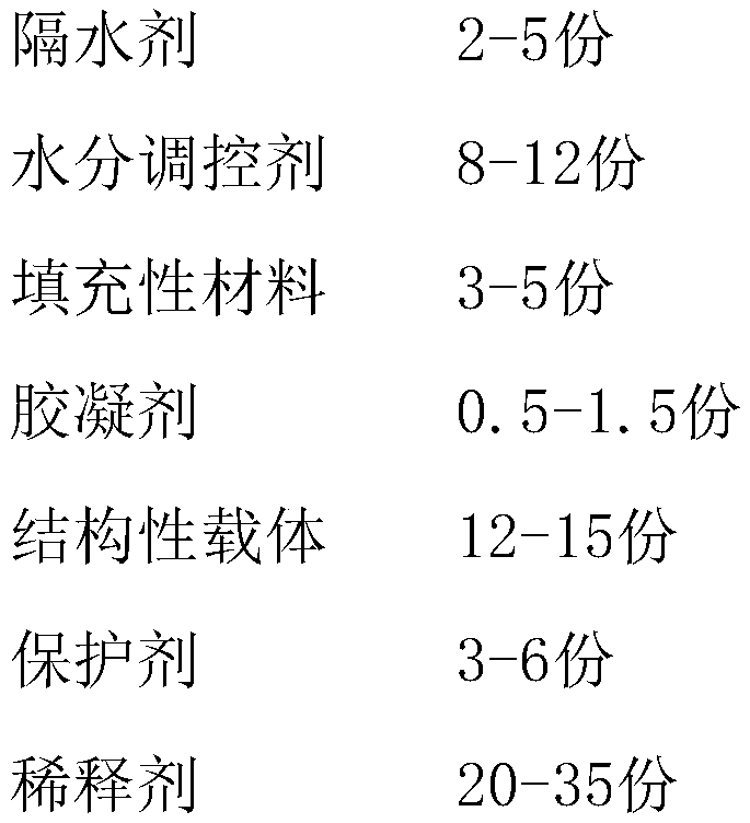 Composite reinforcement slurry for covering goaf of nitrate mine on railway and preparation method ofcomposite reinforcement slurry