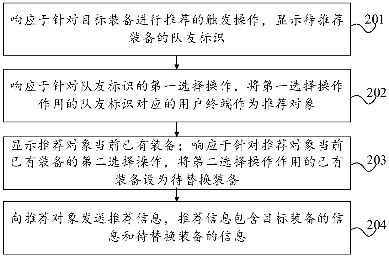 Method, device and equipment for recommending equipment in game and storage medium