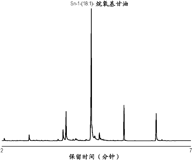 Method for increasing endogenous plasmalogen levels in mammals