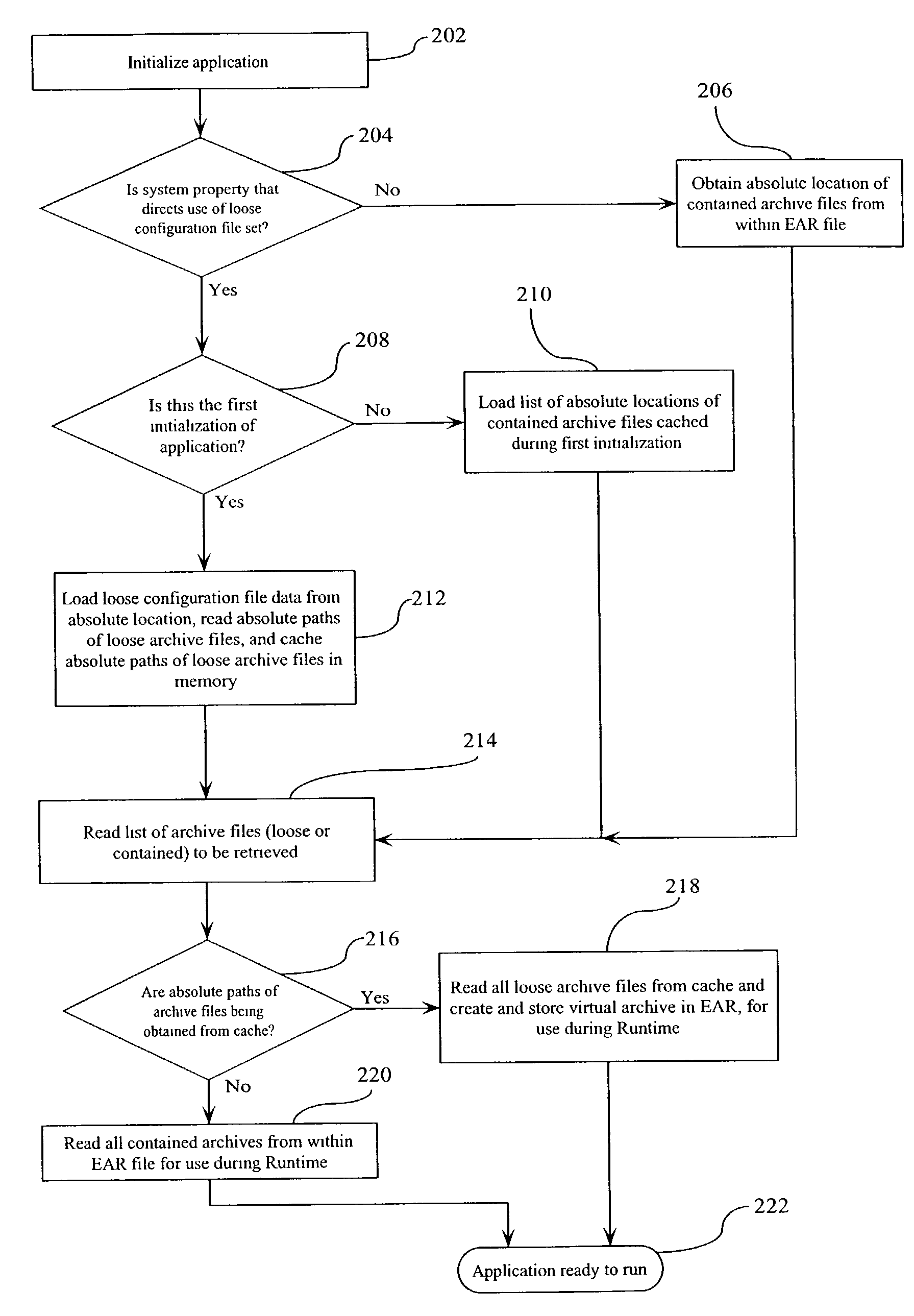 Method and system for dynamically mapping archive files in an enterprise application