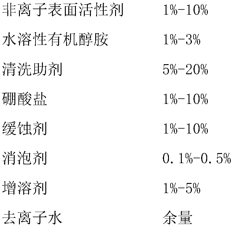 Environment-friendly waterborne industrial cleaning agent with low COD (Chemical Oxygen Demand) value