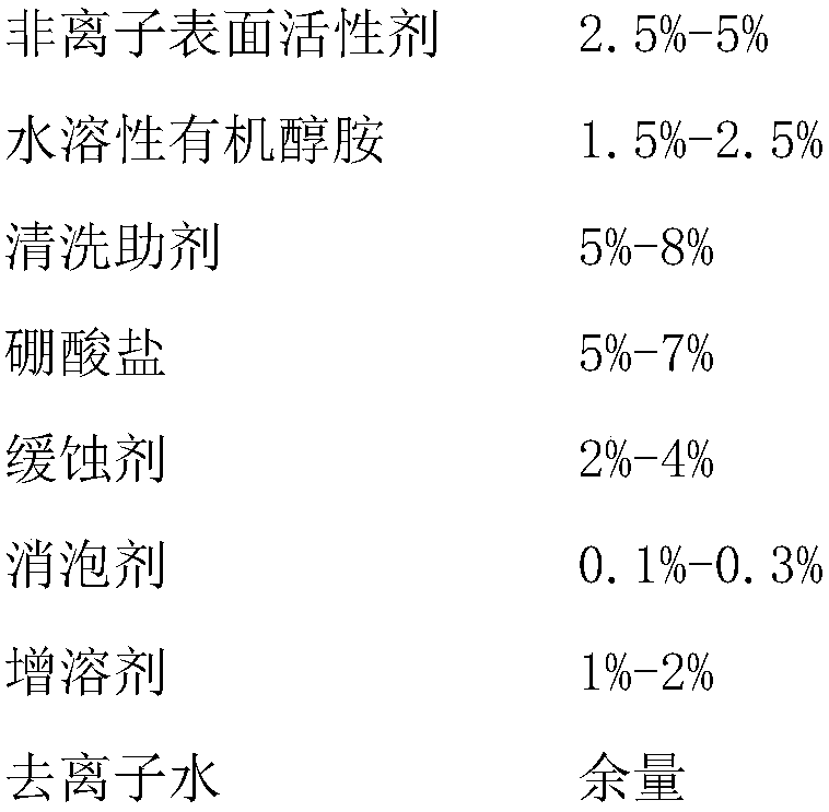 Environment-friendly waterborne industrial cleaning agent with low COD (Chemical Oxygen Demand) value