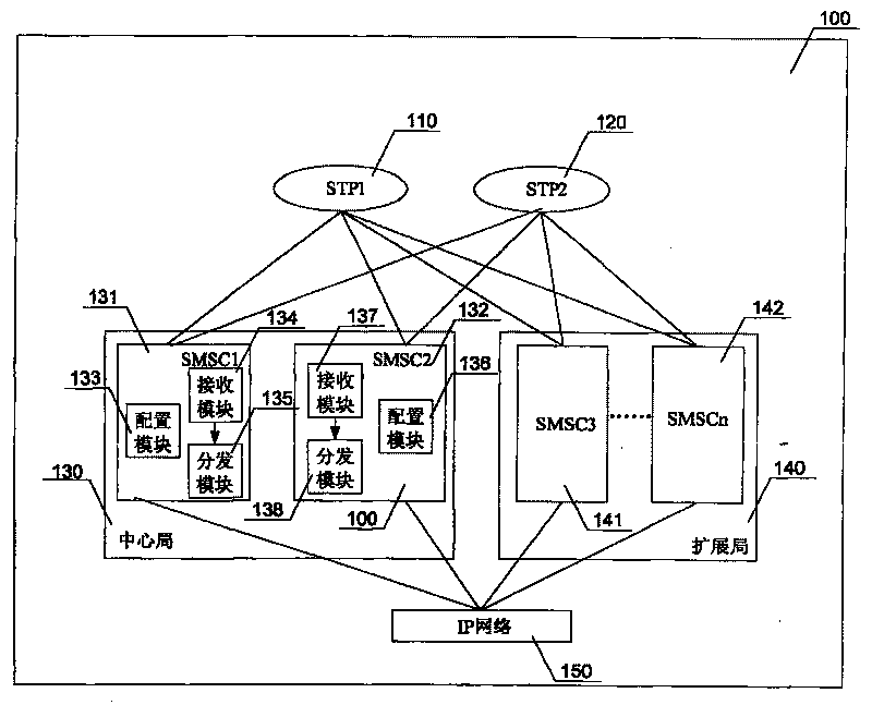 Short message center tolerance disaster distributary processing system and method