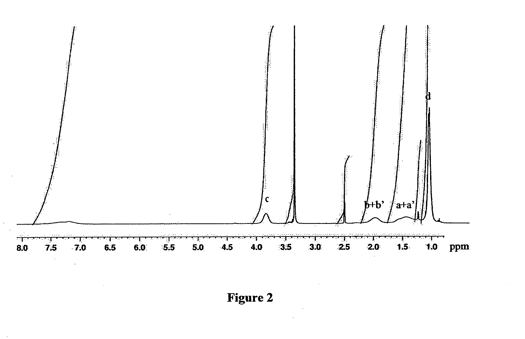 Thermally responsive micelles