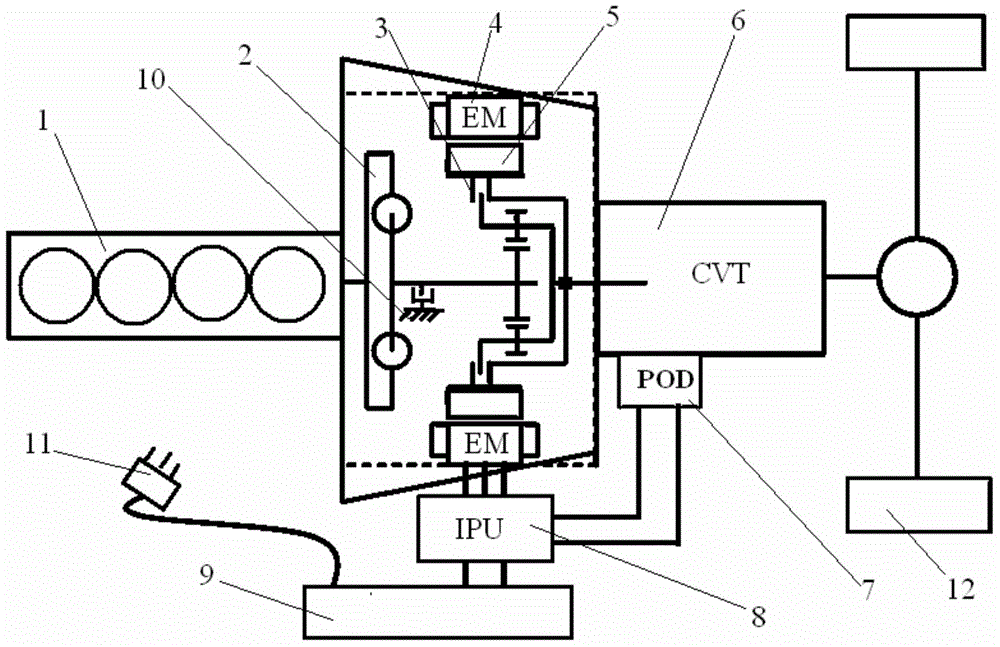 Hybrid power vehicle driving system and engine start control method thereof