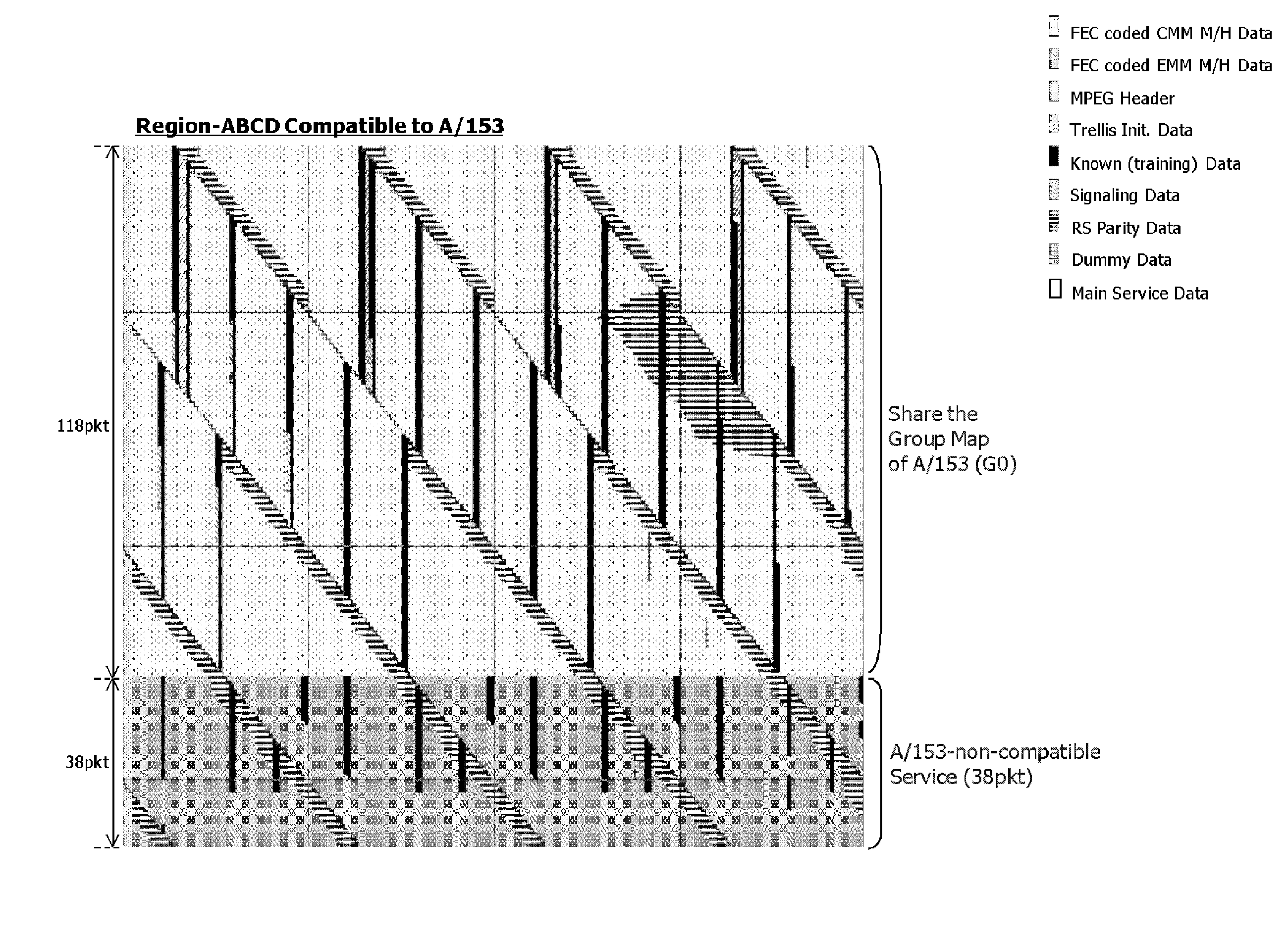 Method and apparatus for transmitting broadcast signal in transmitter