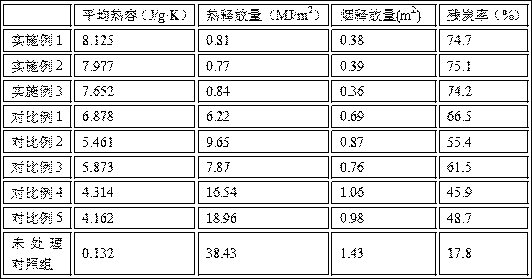 Plectocomia kerrana toughening and fire retardant treatment method