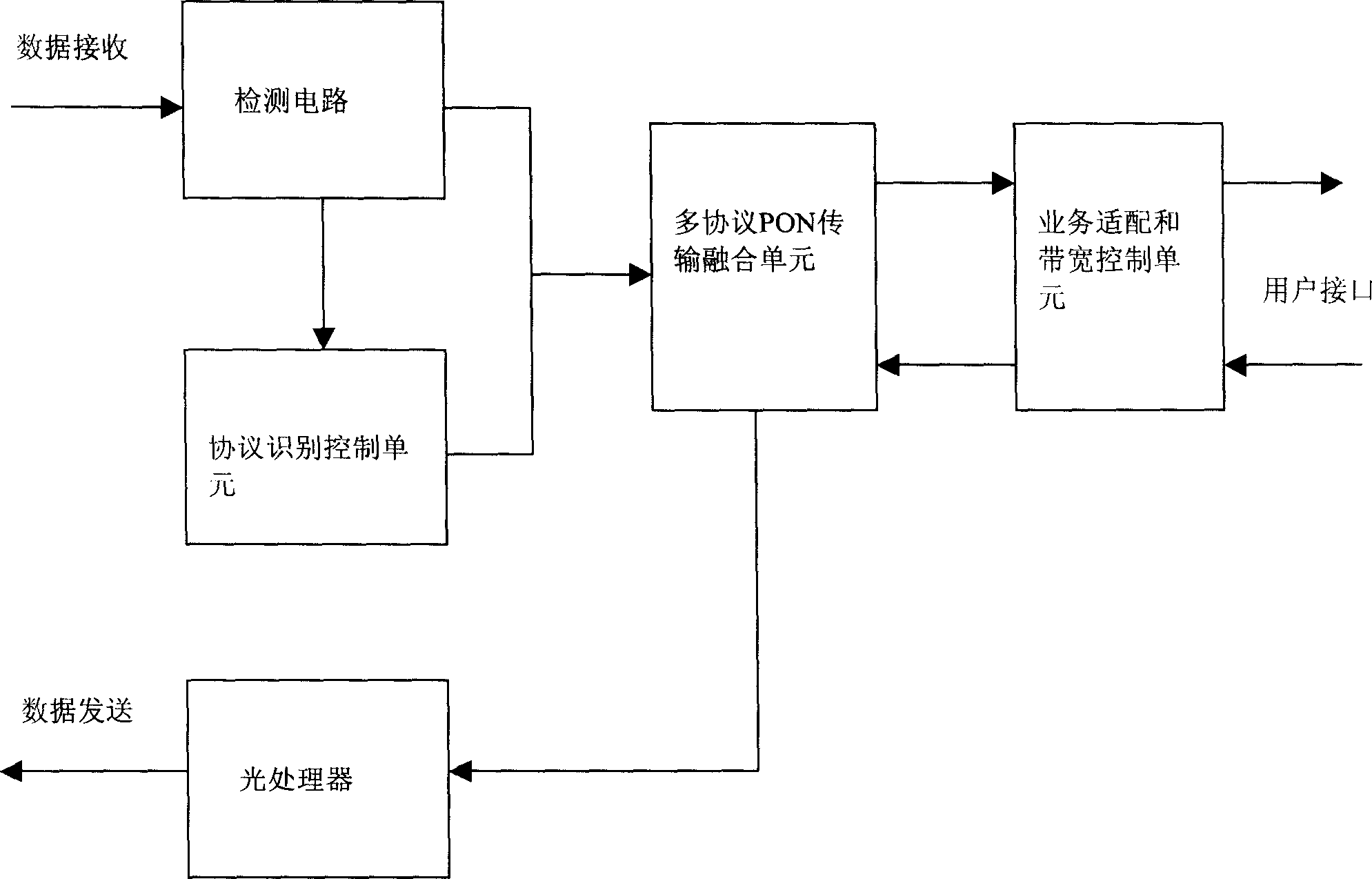 Method and system for making optical network terminal support multi protocol