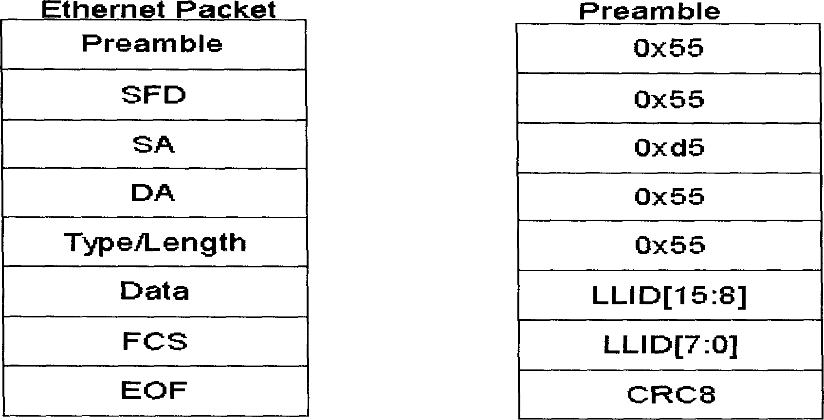 Method and system for making optical network terminal support multi protocol