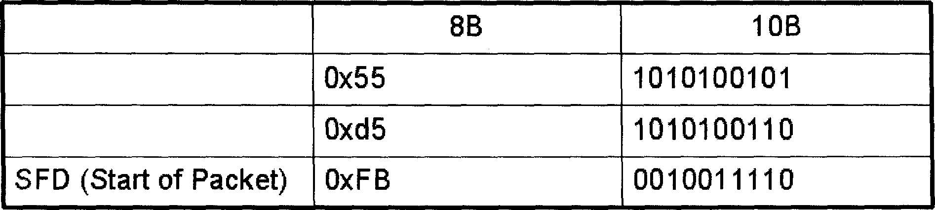 Method and system for making optical network terminal support multi protocol