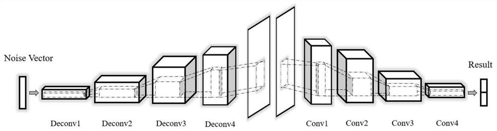 Electroencephalogram signal decoding method based on deep convolutional generative adversarial neural network