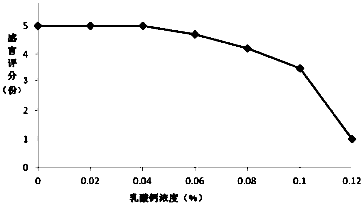 Chia seed suspended particle beverage and preparation method thereof