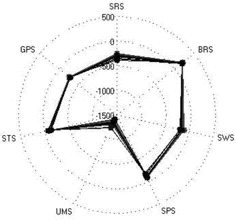 Method for quickly detecting amino acids in yellow rice wine by using electronic tongue system