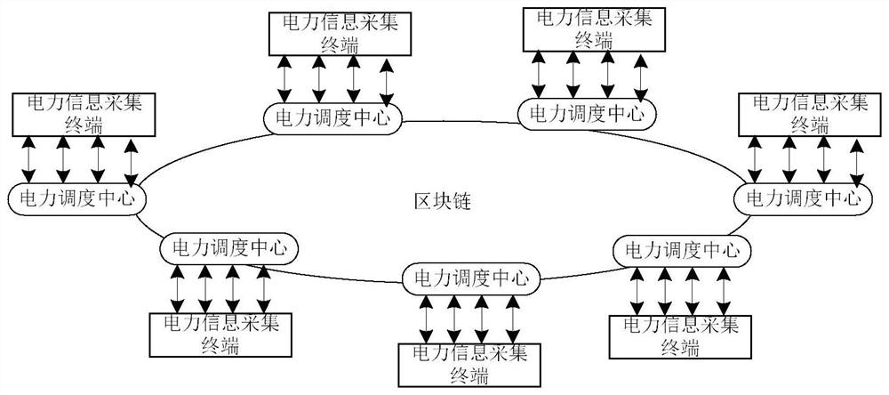 Power data sharing method and device, electronic equipment and storage medium