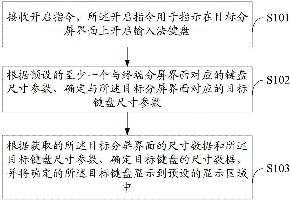 Keyboard processing method and terminal