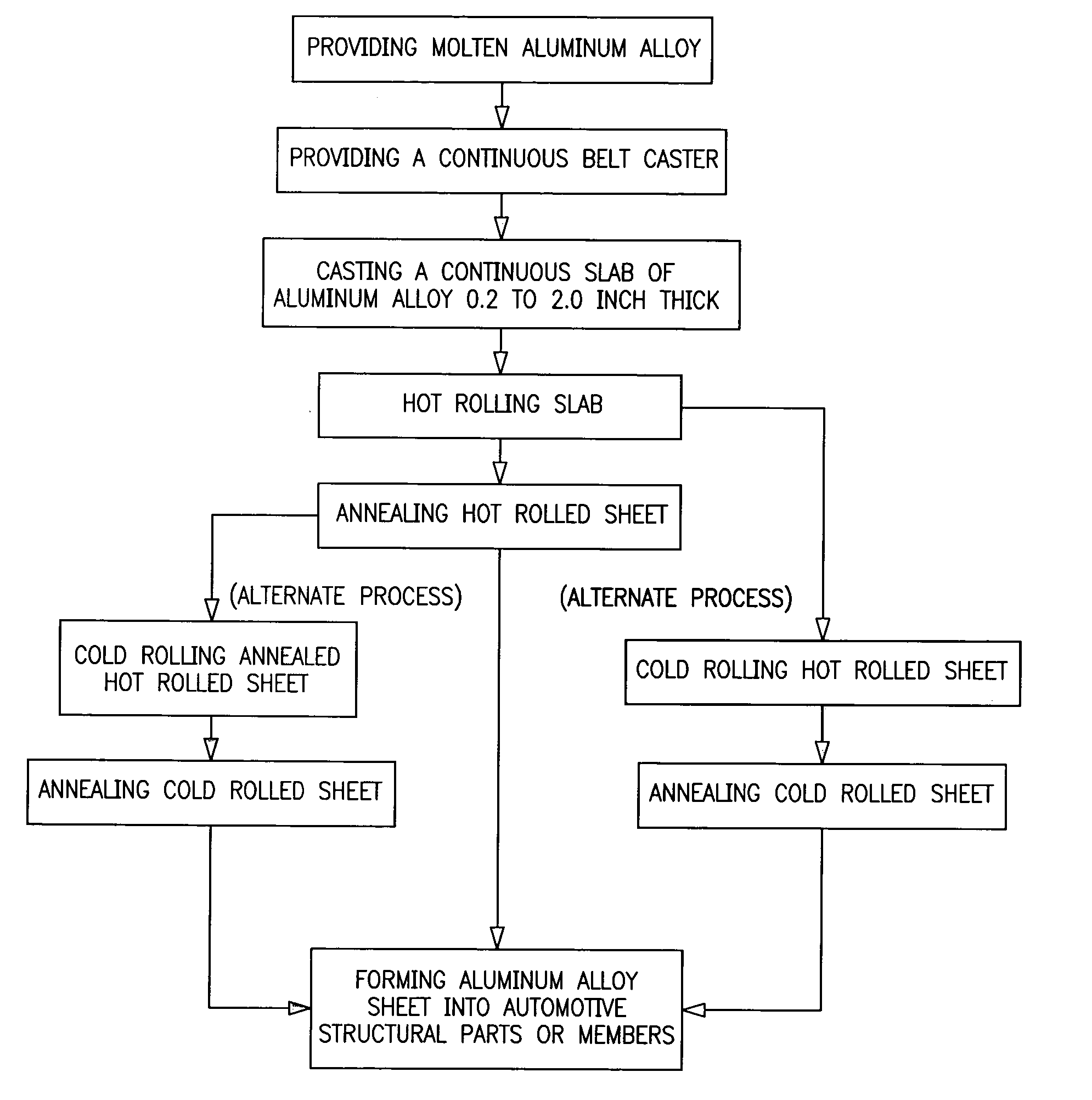 Aluminum automotive structural members