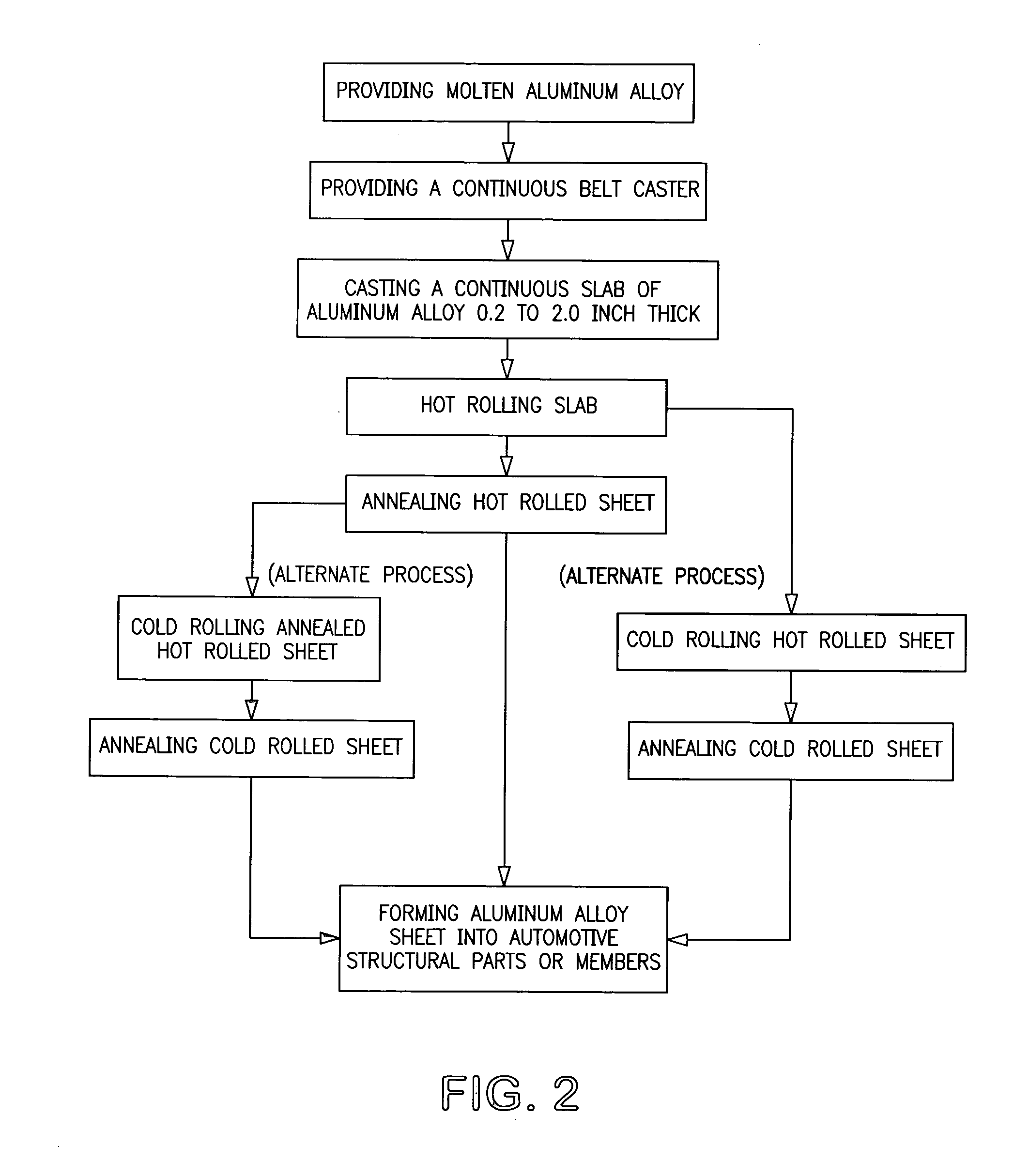 Aluminum automotive structural members