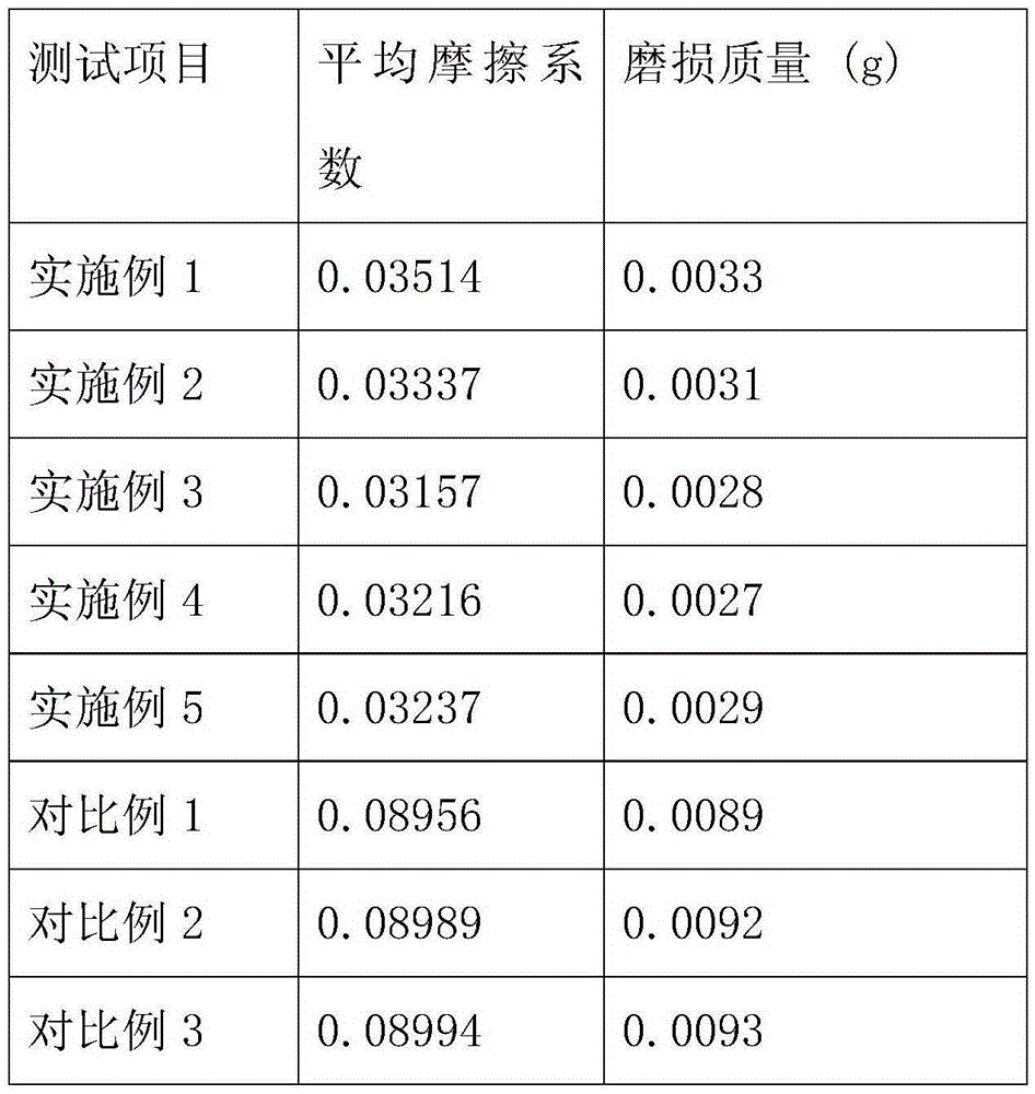 Novel lubricating grease for weaving machine and preparation method of novel lubricating grease