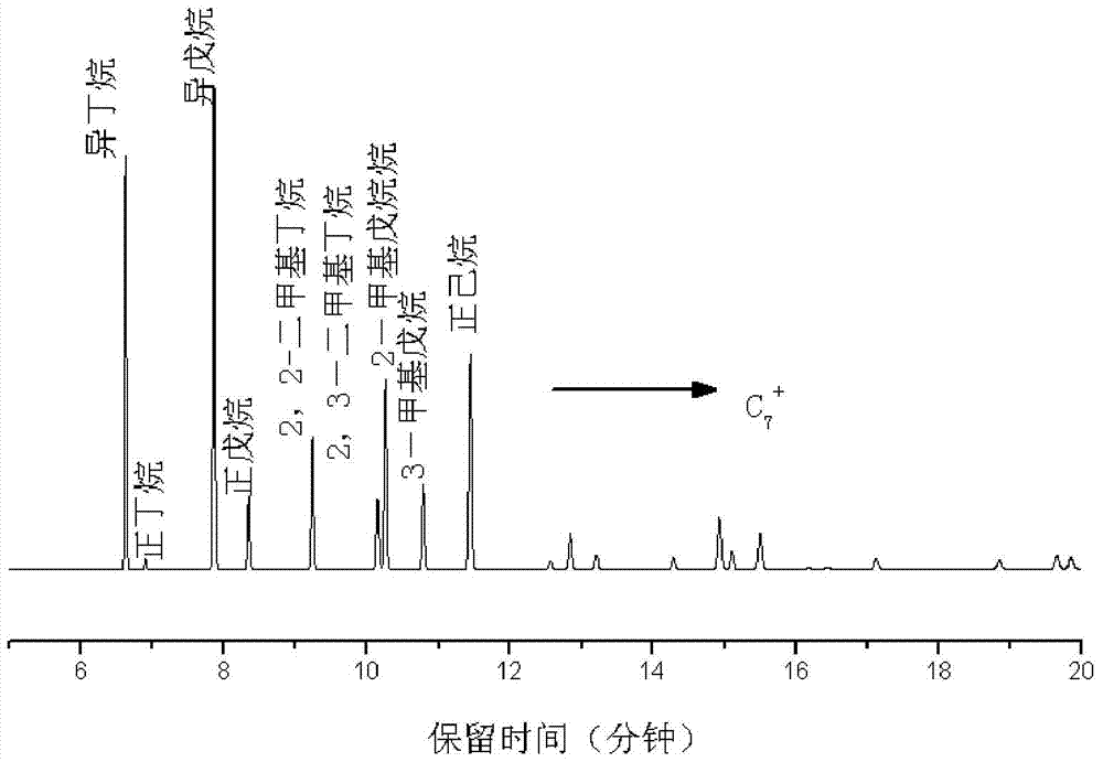 Isomerization method of light alkanes using ionic liquid as catalyst