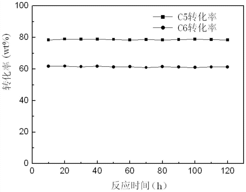 Isomerization method of light alkanes using ionic liquid as catalyst