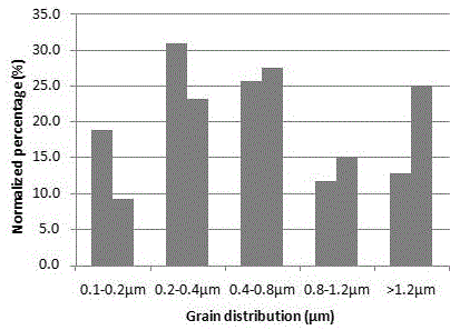 Sliver alloy bonding wire for LED packaging, and manufacturing method thereof