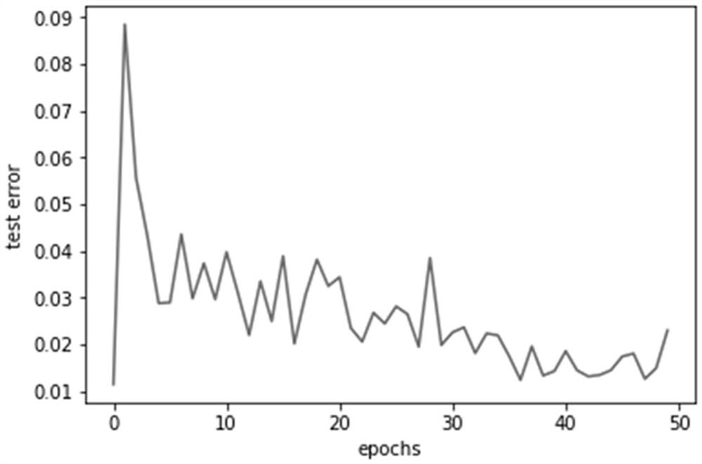 A Nox Emission Prediction Method for Thermal Power Plants Based on Generalized Cross-Entropy Autoencoder