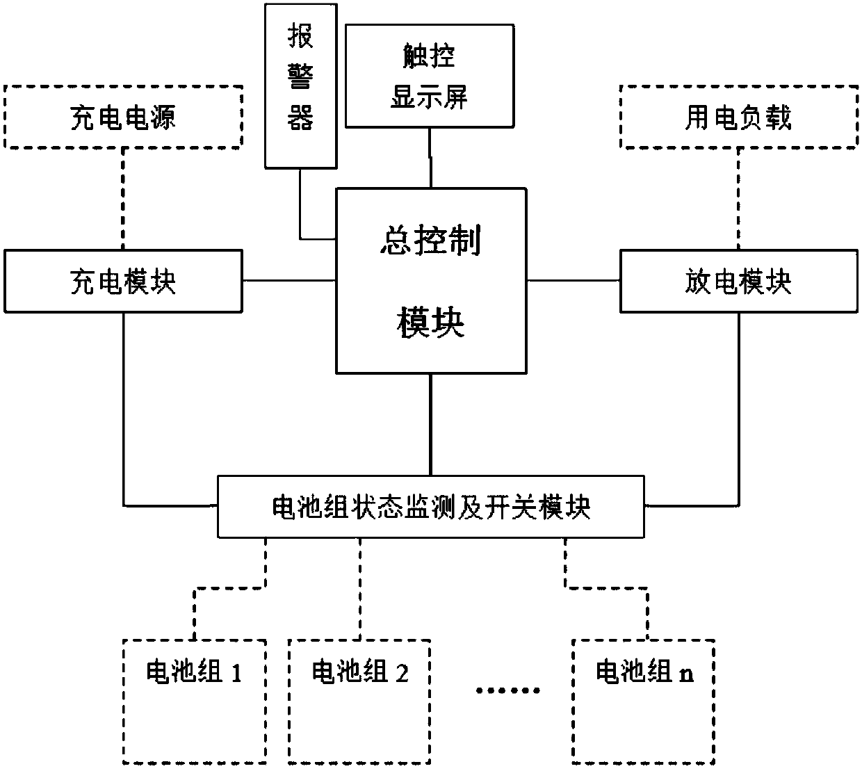 An intelligent battery charging and discharging control system and method