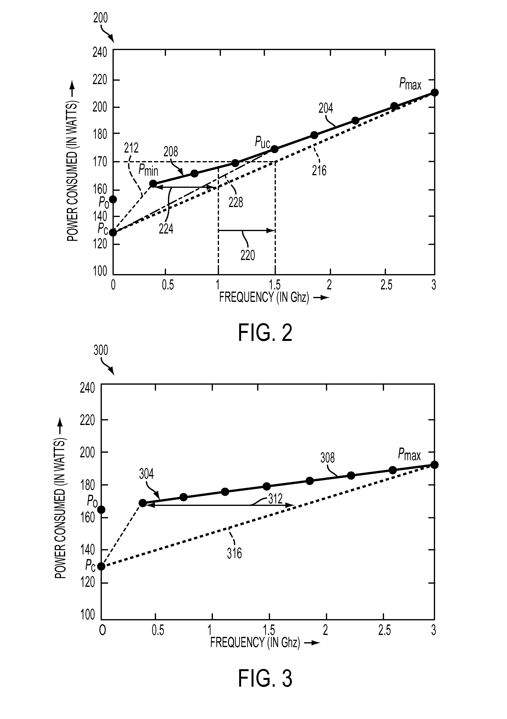 Systems and Methods for Managing Power Consumption and Performance of a Processor