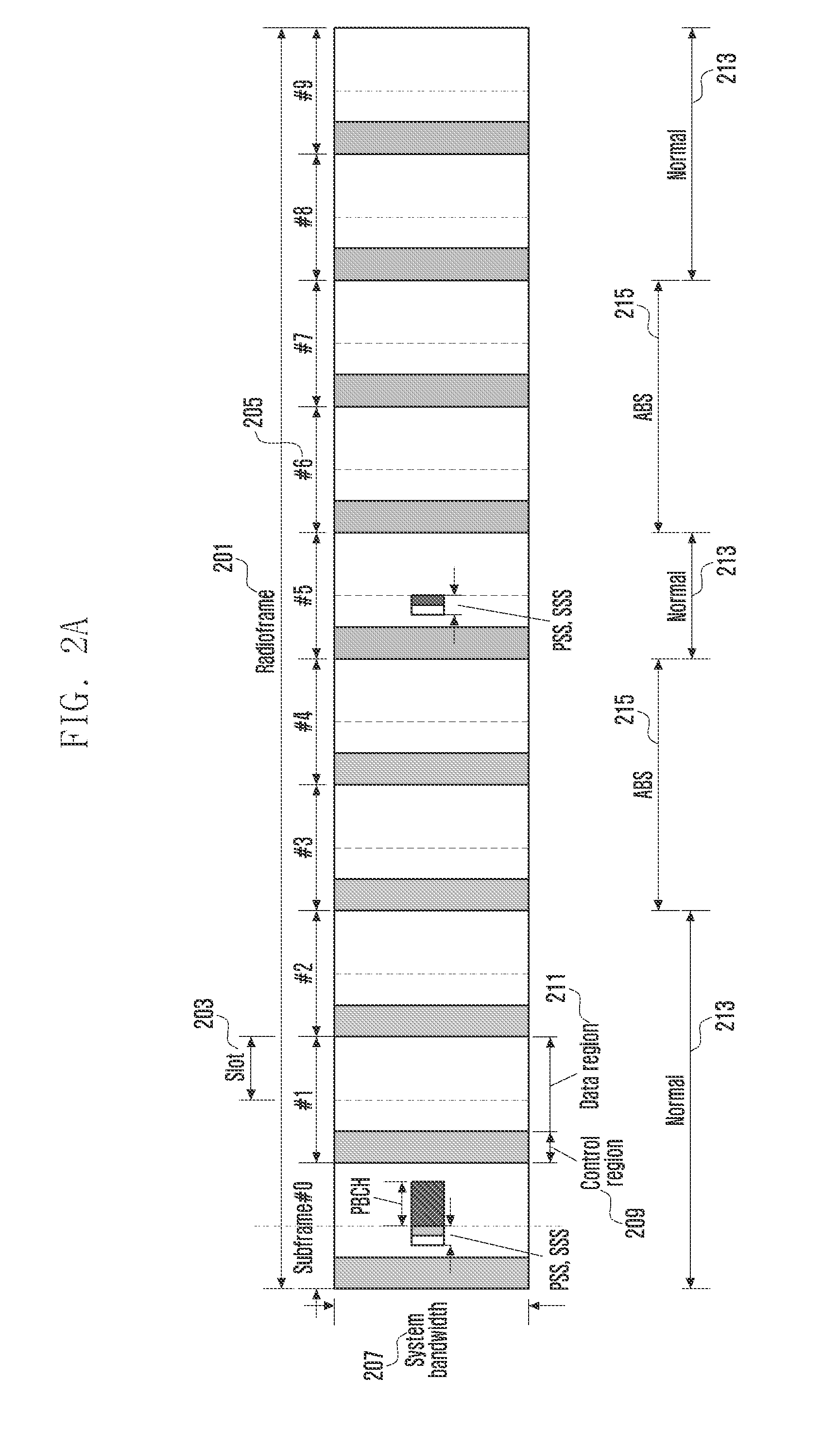 Downlink power control method and apparatus of OFDM system