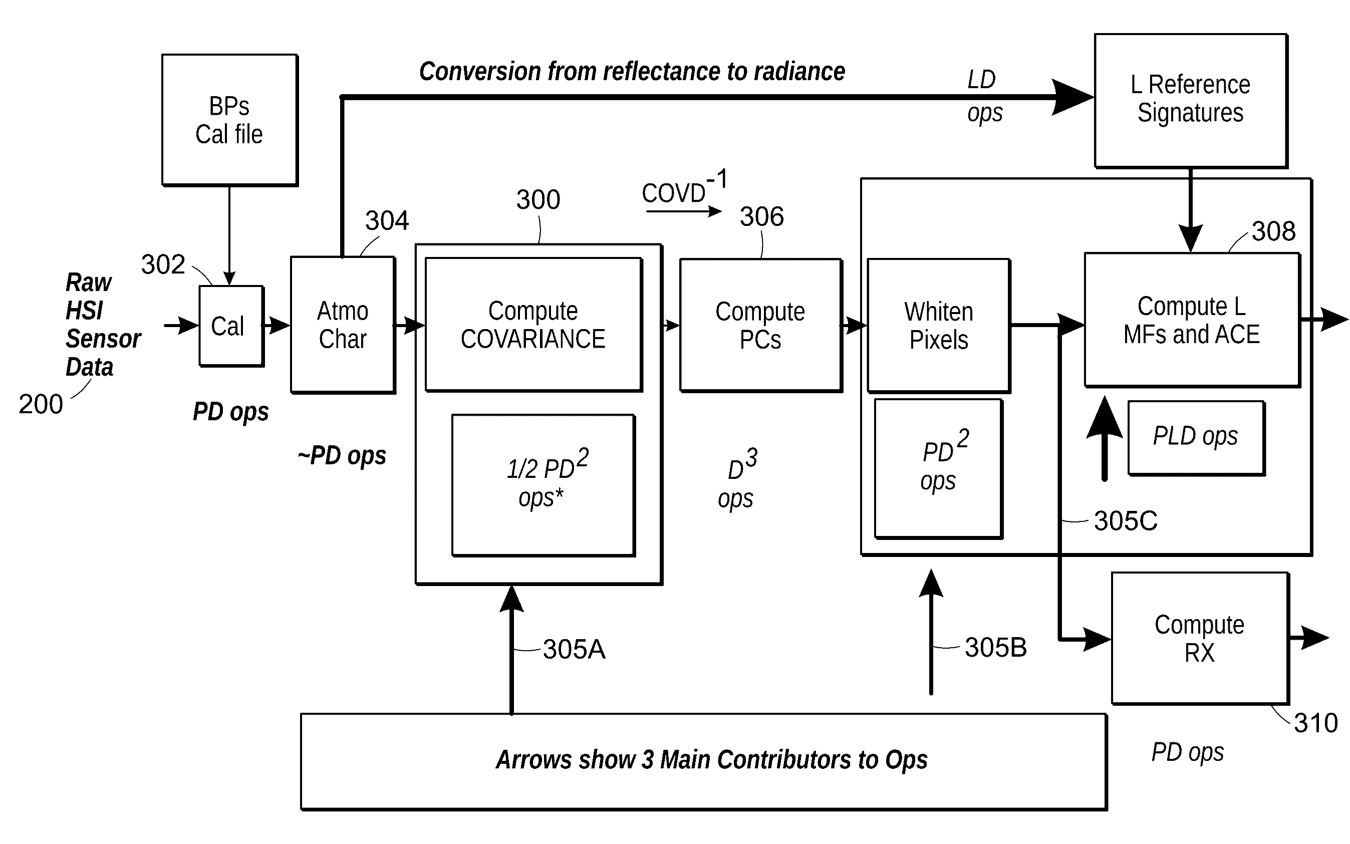 Independent covariance estimation and decontamination