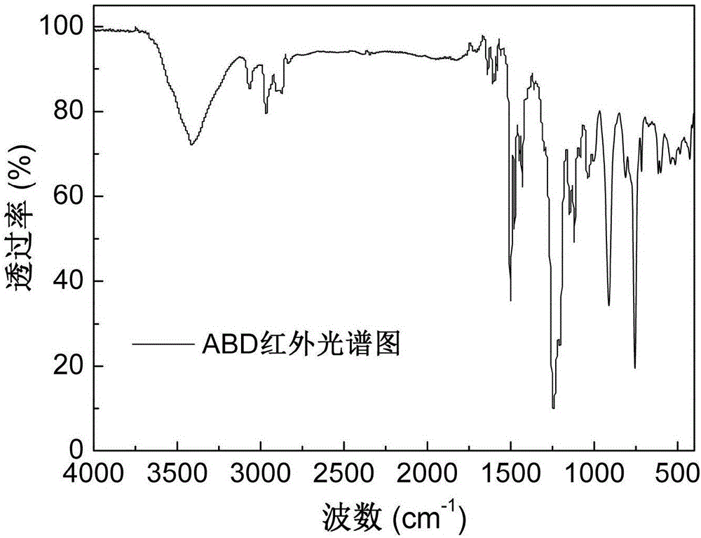 Alkylphosphinate derivative fire retardant containing phosphaphenanthrene group and preparation method thereof