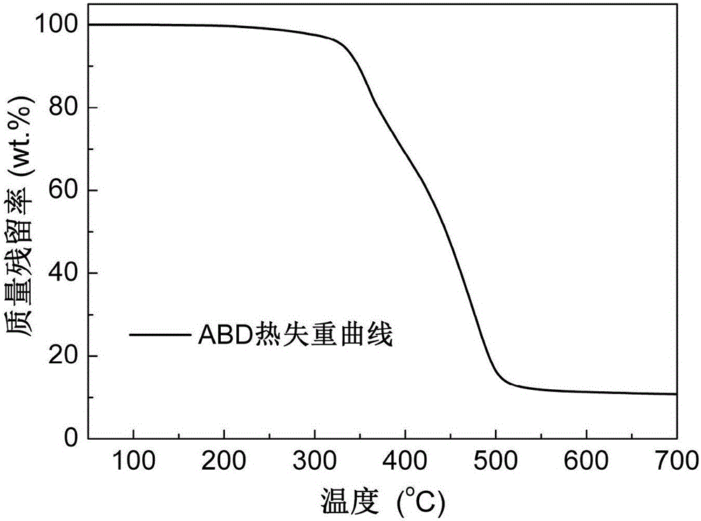 Alkylphosphinate derivative fire retardant containing phosphaphenanthrene group and preparation method thereof