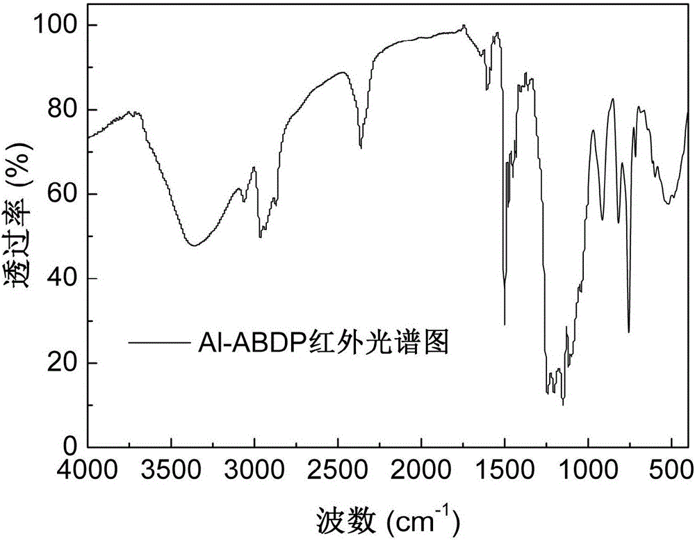 Alkylphosphinate derivative fire retardant containing phosphaphenanthrene group and preparation method thereof