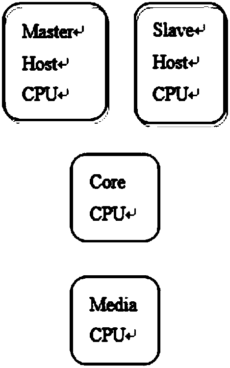 SSD hard disk under multiple CPUs