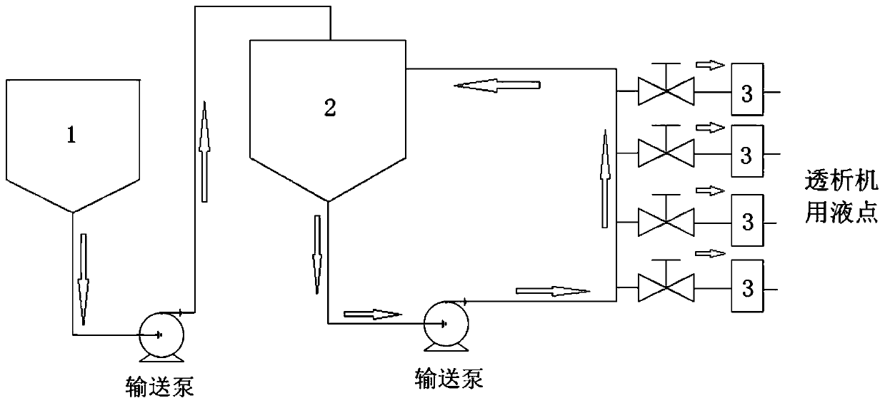 Dialysis concentrated solution distribution system