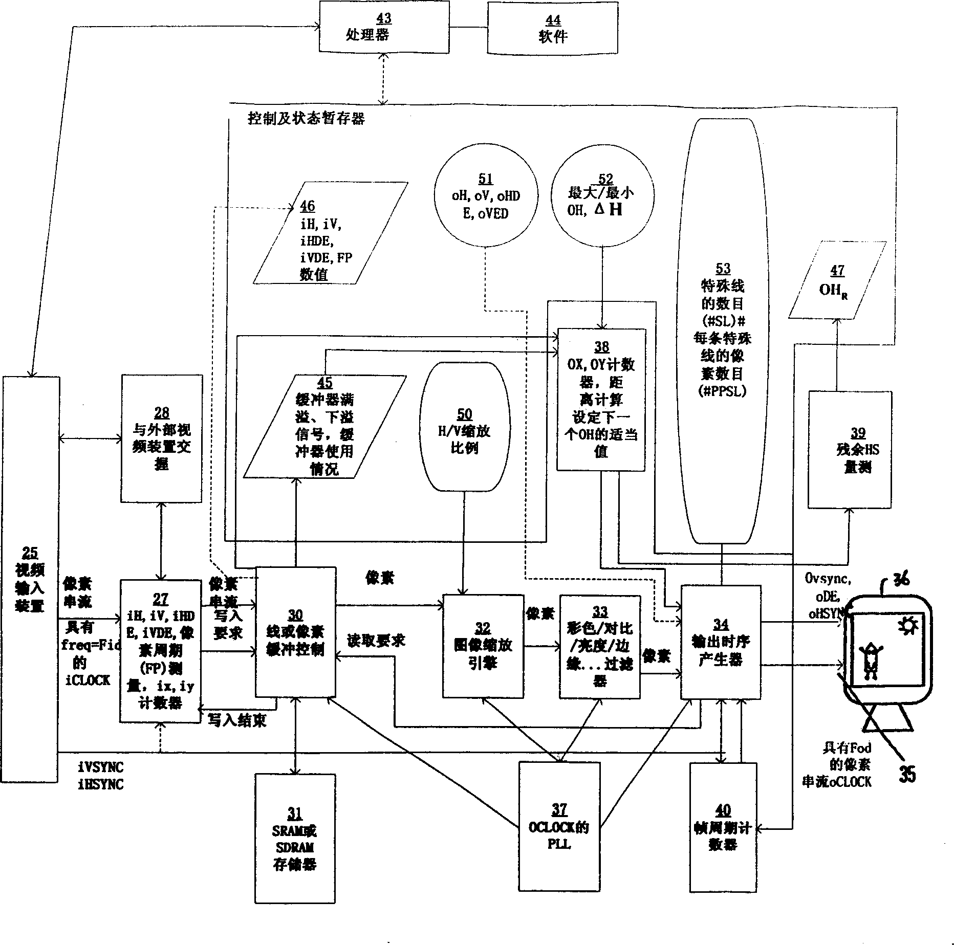 Method and device for bridging different video formats