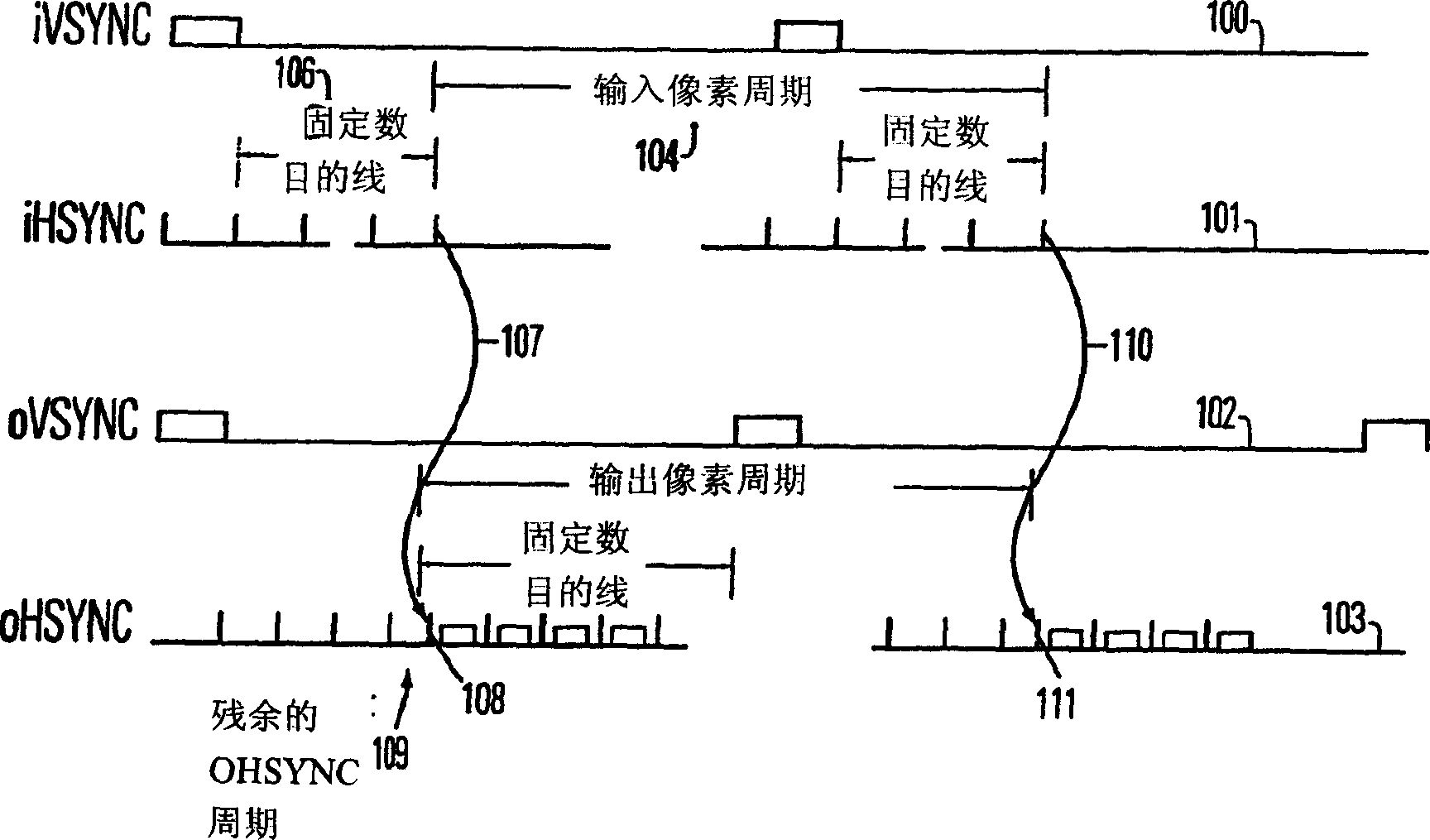 Method and device for bridging different video formats