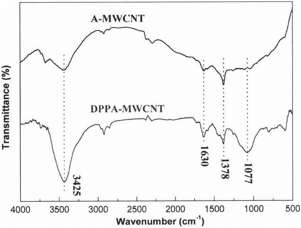 Modified carbon nanotube flame retardant reinforced polyester composite material and preparation method thereof