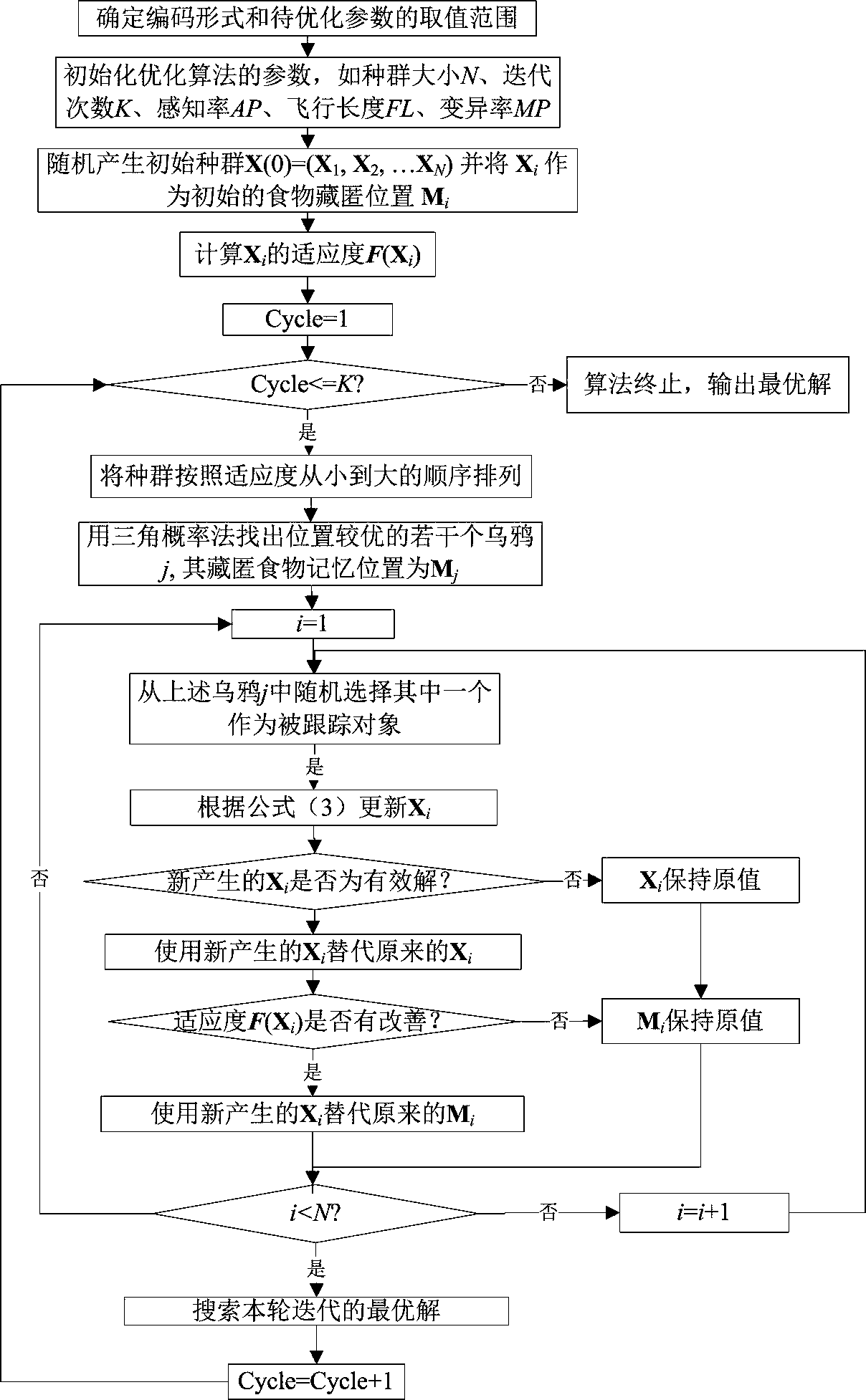 Semi-active fuzzy control method